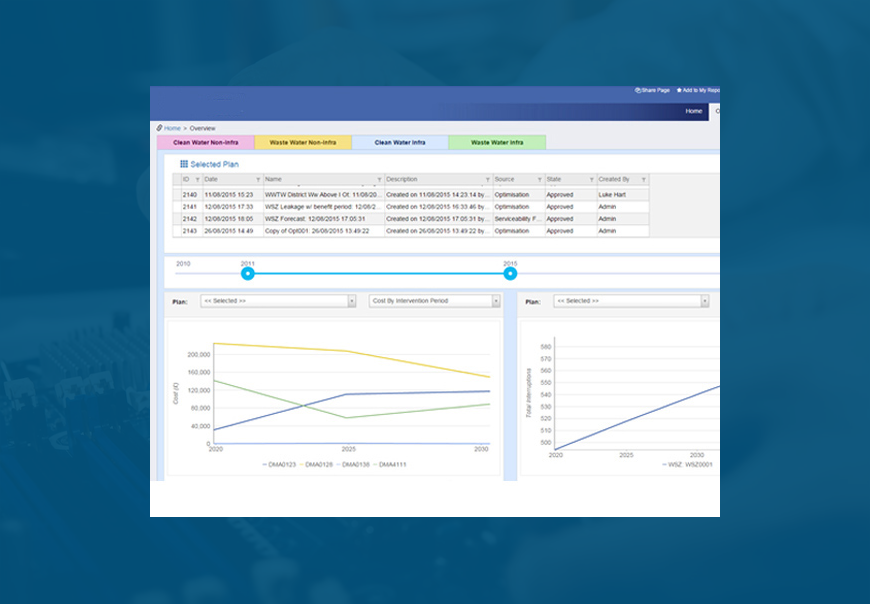 LabVIEW DAQ Test Results Dashboard
